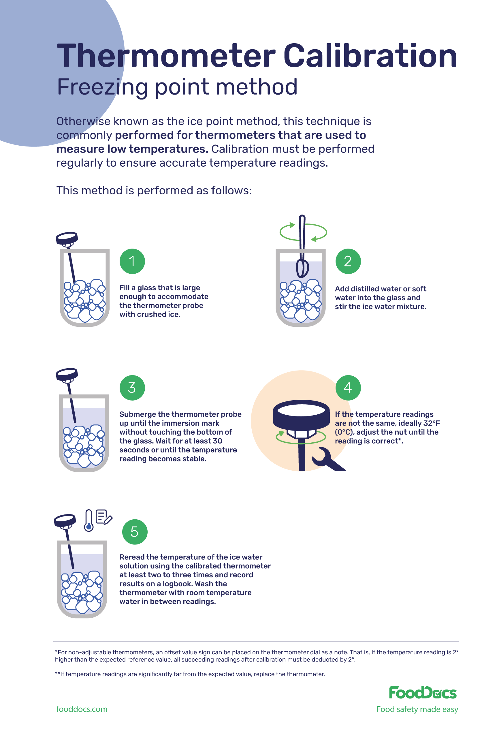 Food Internal Temperature Why do you Need to Measure it & How to do it?